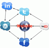 It's all about social media integration!